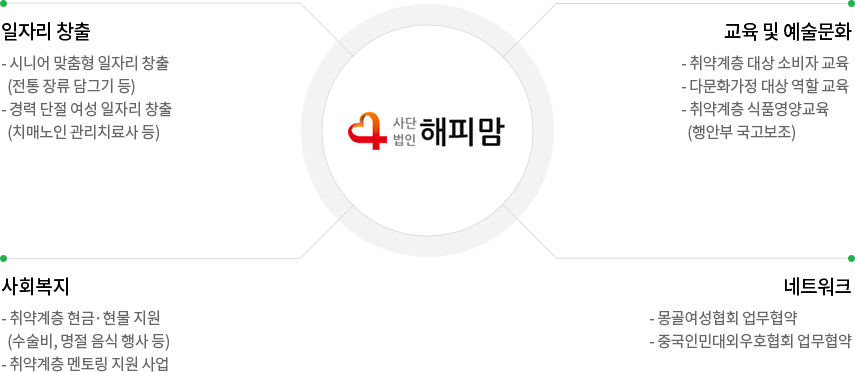 법인 주요사업